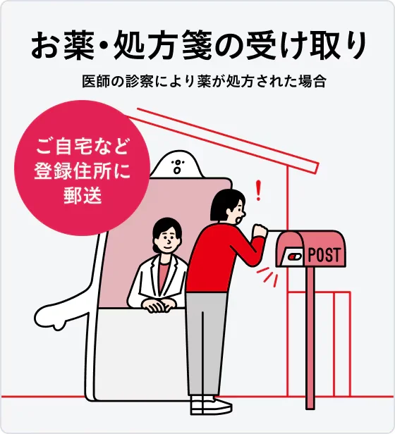 STEP4：お薬・処方箋の受け取り（医師の診察により薬が処方された場合） | ご自宅など登録住所に郵送